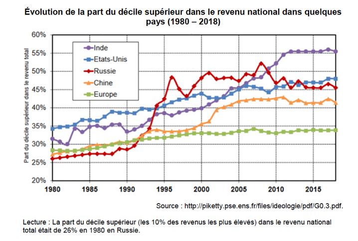 Raisonnement S Appuyant Sur Un Dossier Documentaire