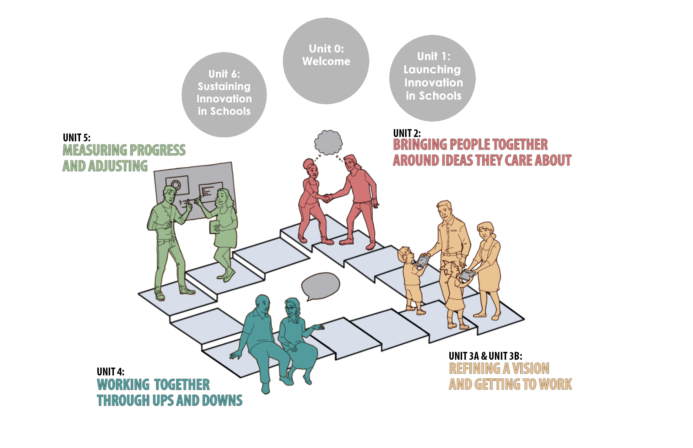 Launching Innovation Cycle Map