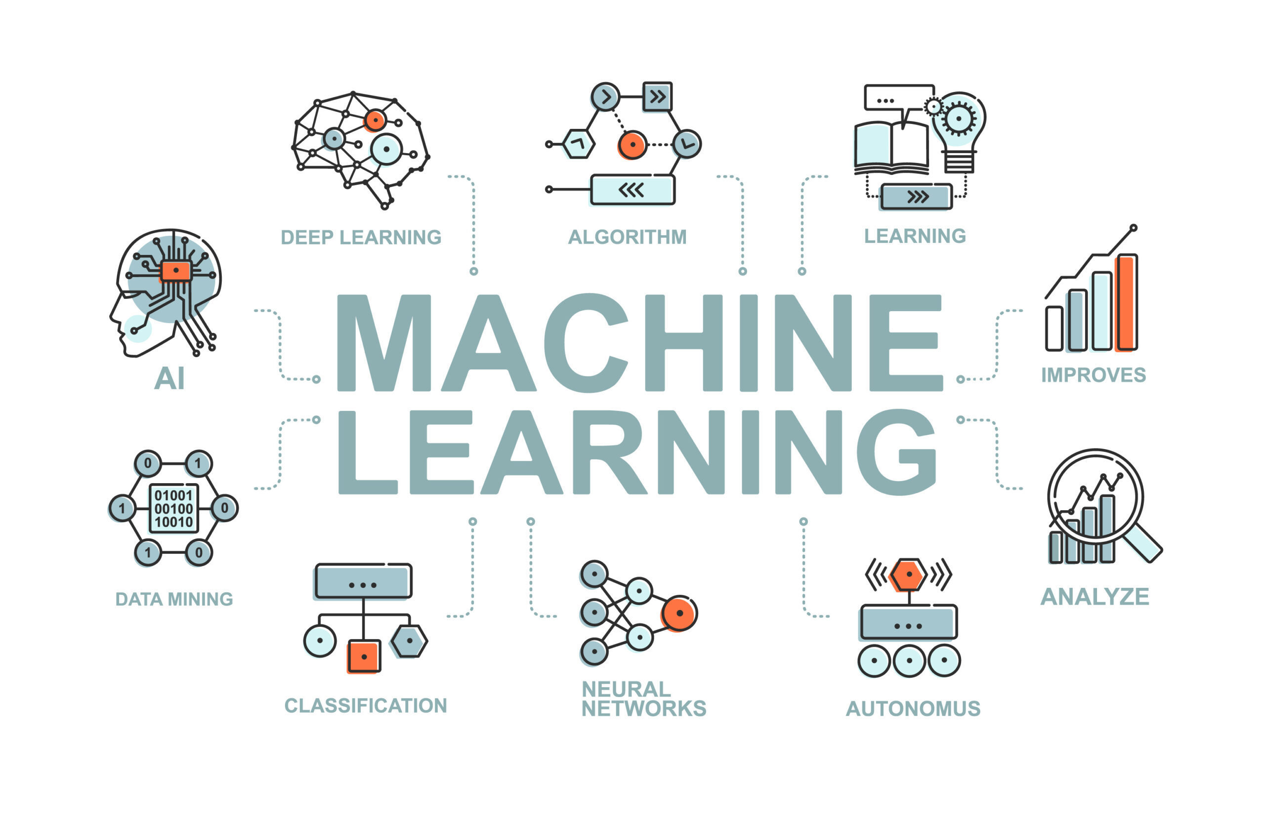 Обучение машинному коду. Машинное обучение (Machine Learning). Машинный. Специалист по data Science. Алгоритмы машинного обучения.
