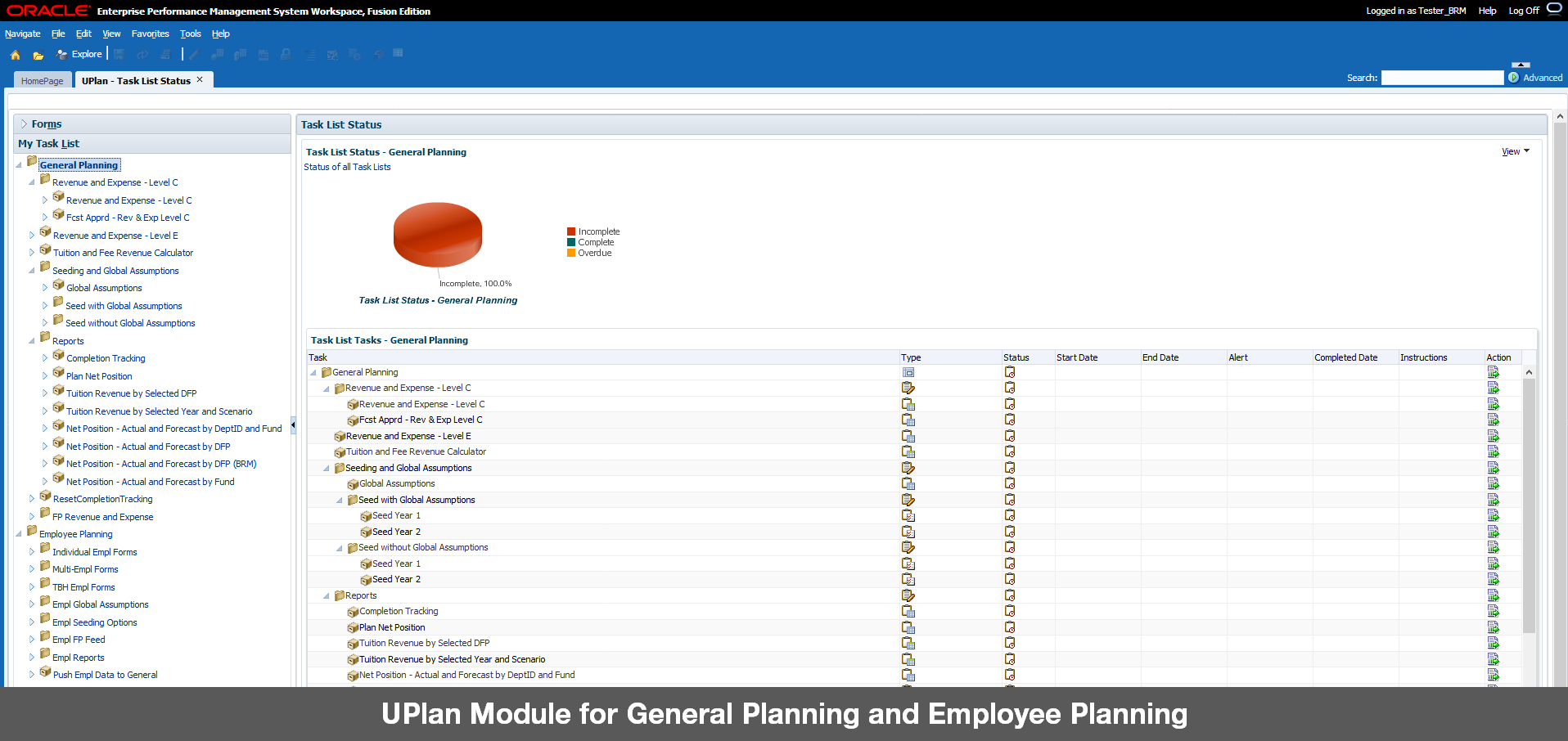 General Planning and Employee Planning