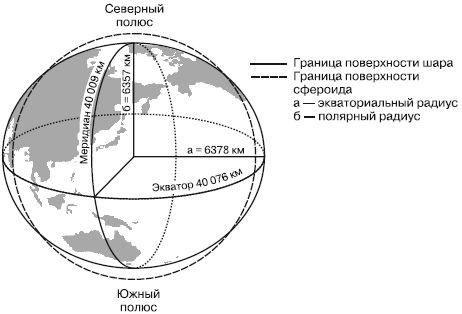 Диаметр земли по экватору