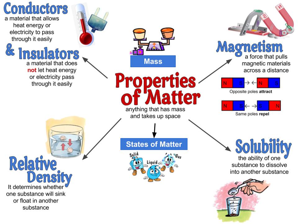 physical-properties-of-matter