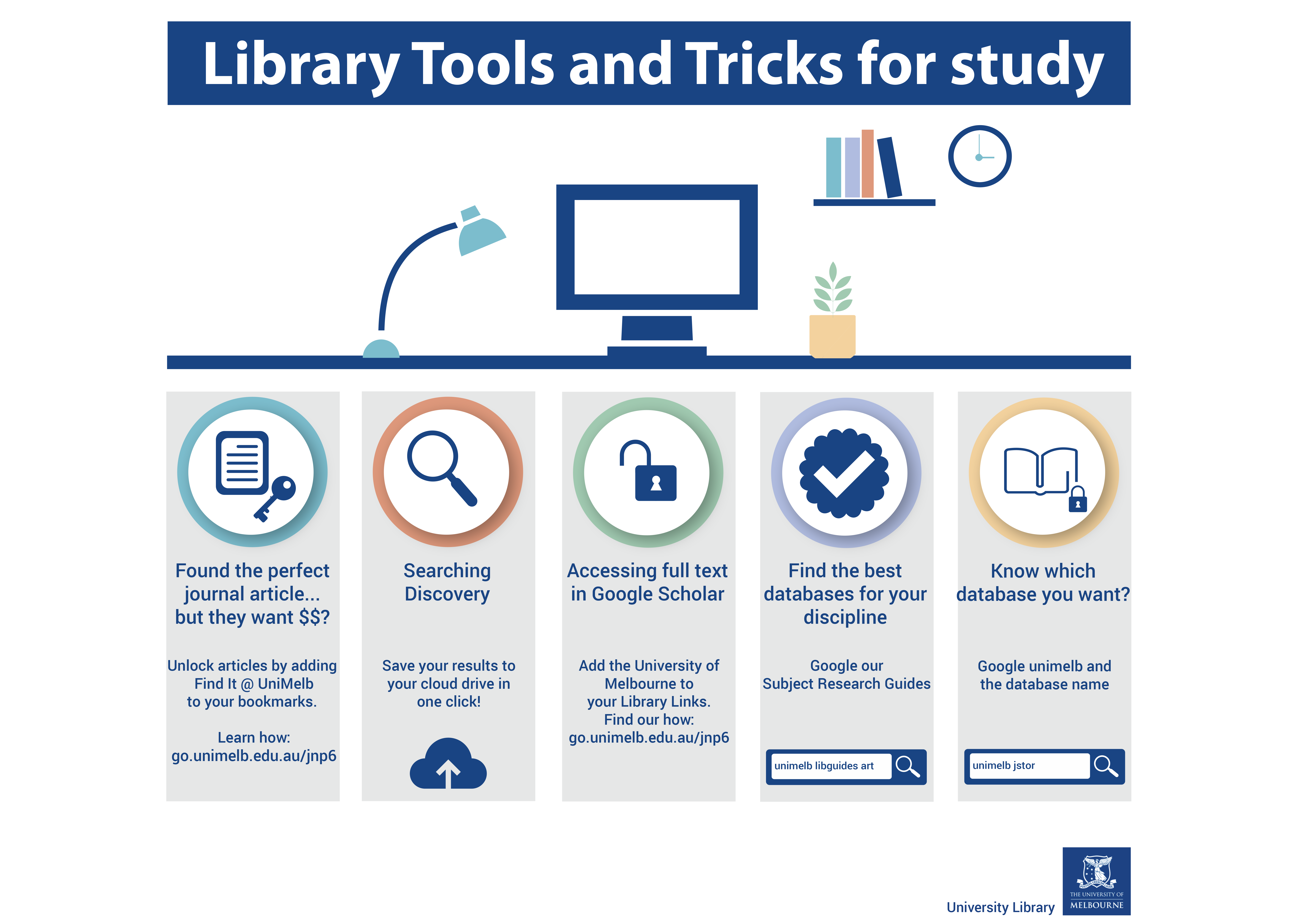 Databases: Tips, Tricks, and Softwares 