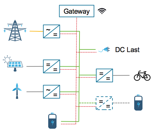 DC grid energy system