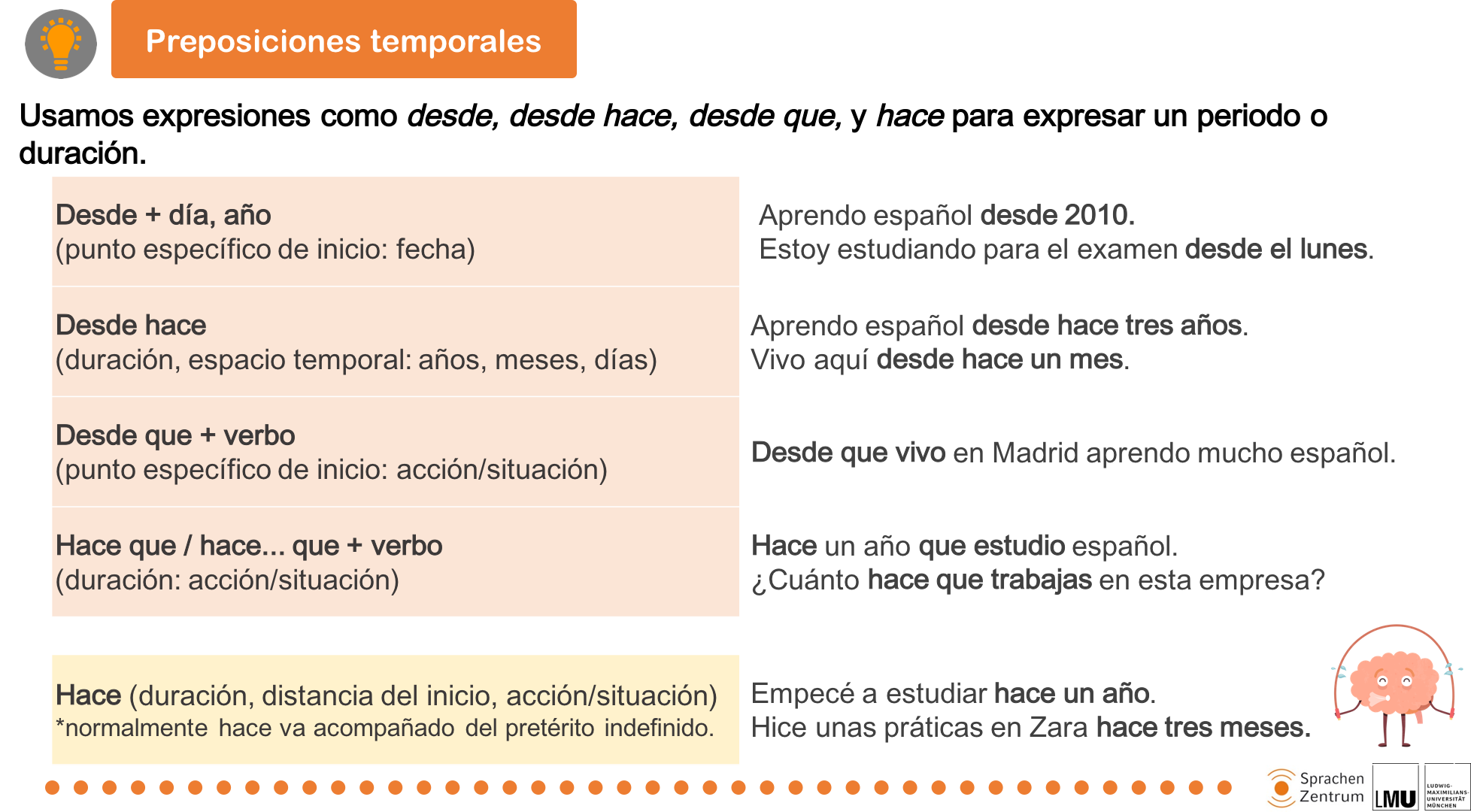 Las Preposiciones Ficha Interactiva Y Descargable Puedes Hacer Los