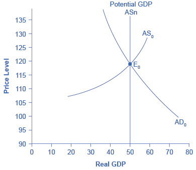 New Classical Macroeconomics - Econlib