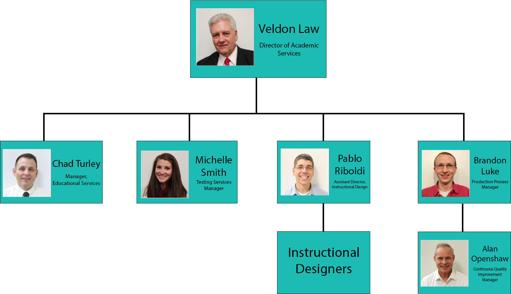 Training Org Chart