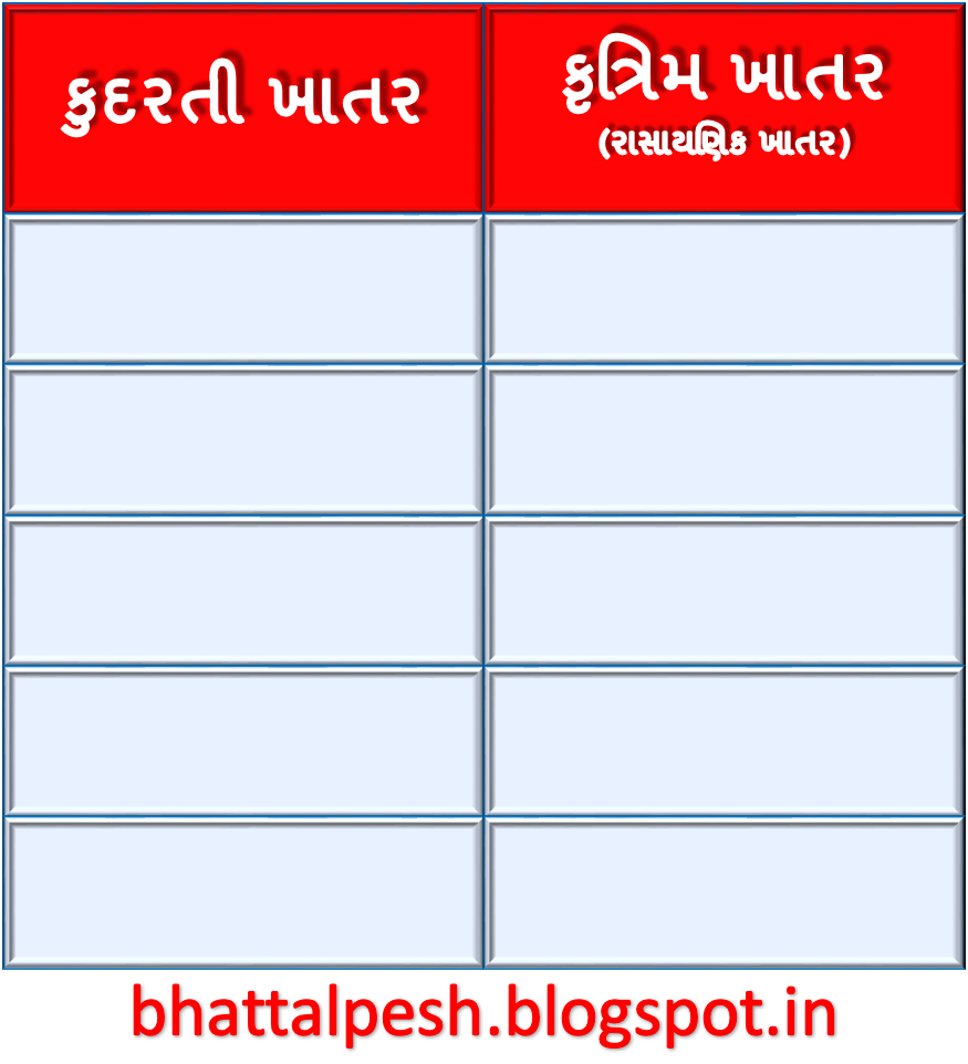 ખાતરનું વર્ગીકરણ