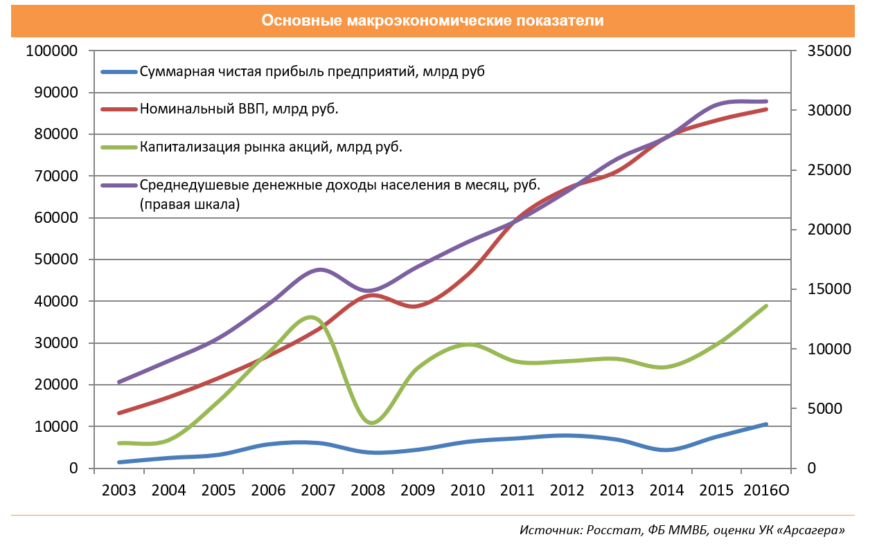 Япония показатели. Макроэкономические показатели Японии 2020. Динамика макроэкономических показателей в России за последние 5 лет. Основные макроэкономические показатели график. Макроэкономические показатели России за последние 5 лет.