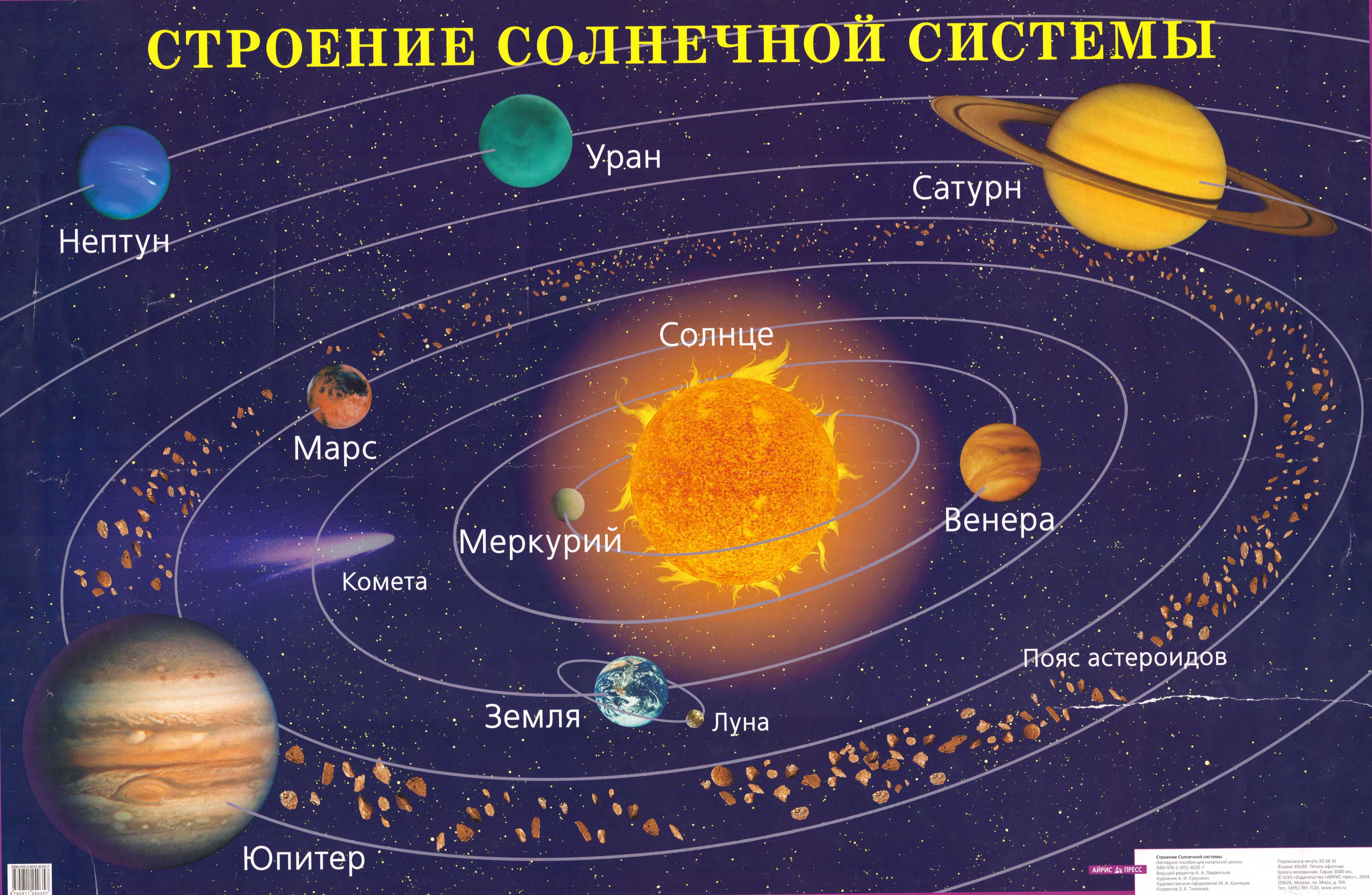 Схема вселенной с планетами