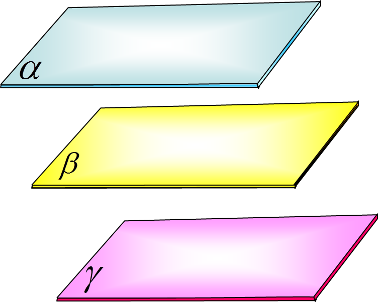 Плоскости α и β параллельны