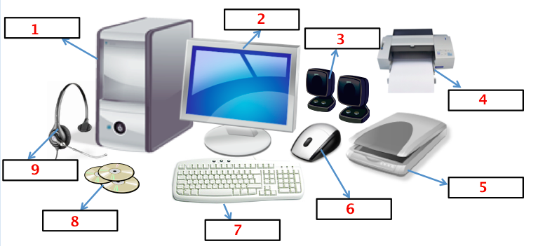 Label Different Parts Of Desktop Computer