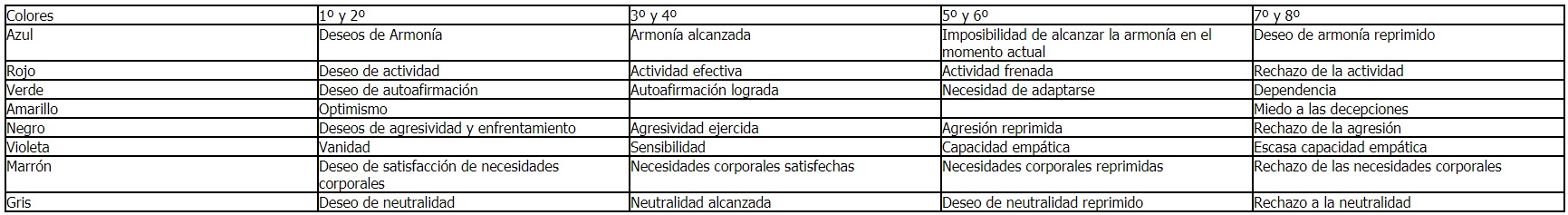Calificación