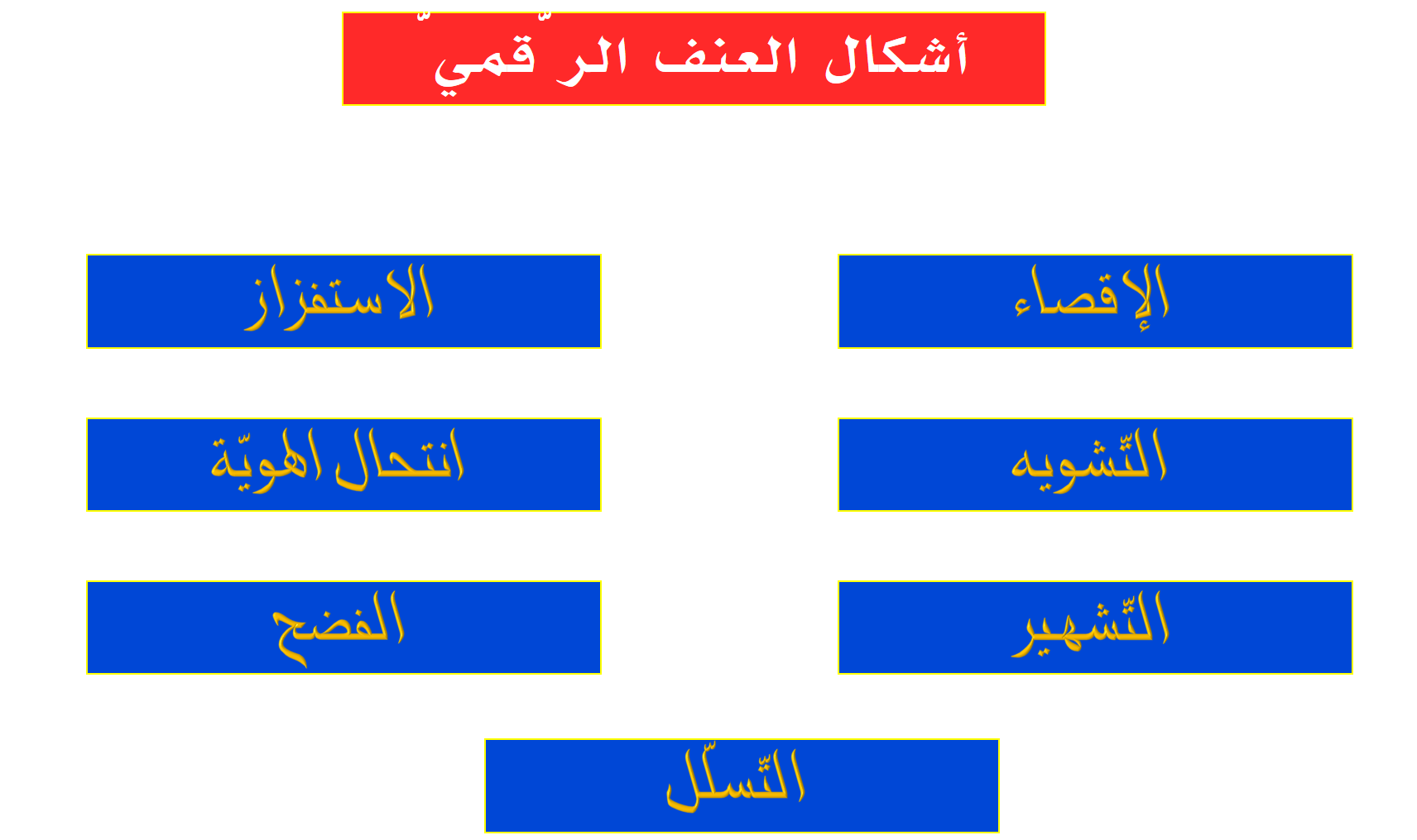 أشكال العنف الرّقميّ