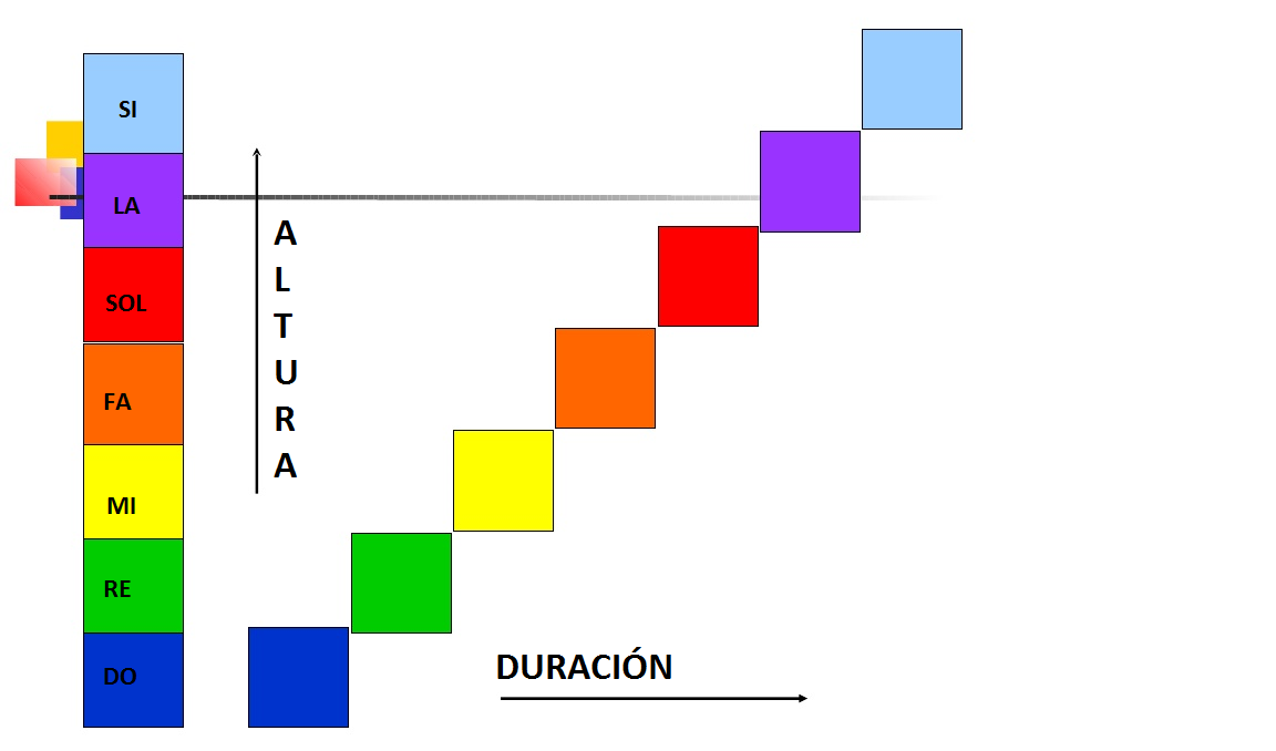 MUSICA EN COLORES