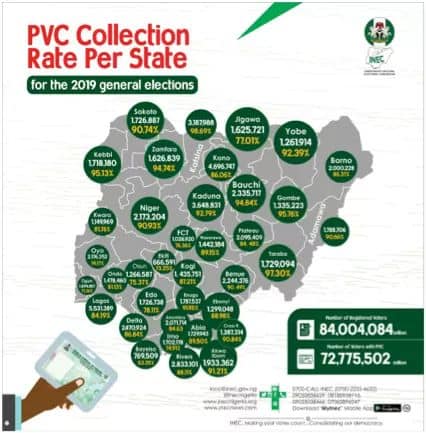 PVC Collection per state