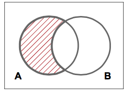 Every A is B.