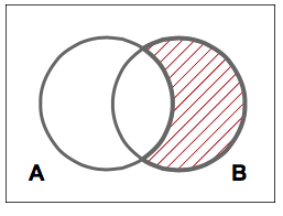 Every B is A.