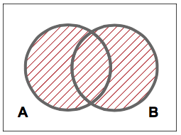 Nothing is A or B, or both.