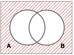 Everything is A or B, or both.