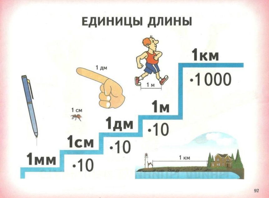 Миллиметр 2 класс петерсон презентация