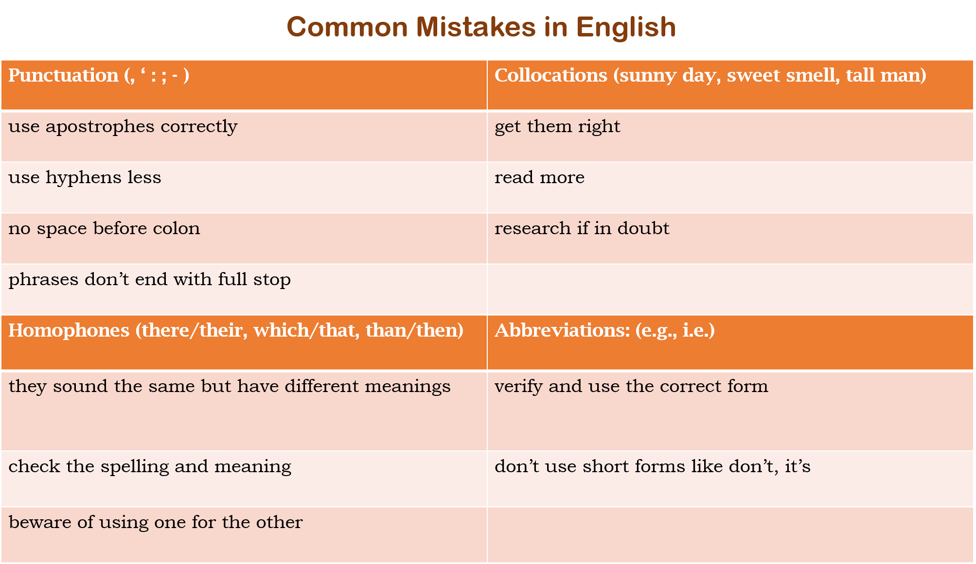 the-english-language