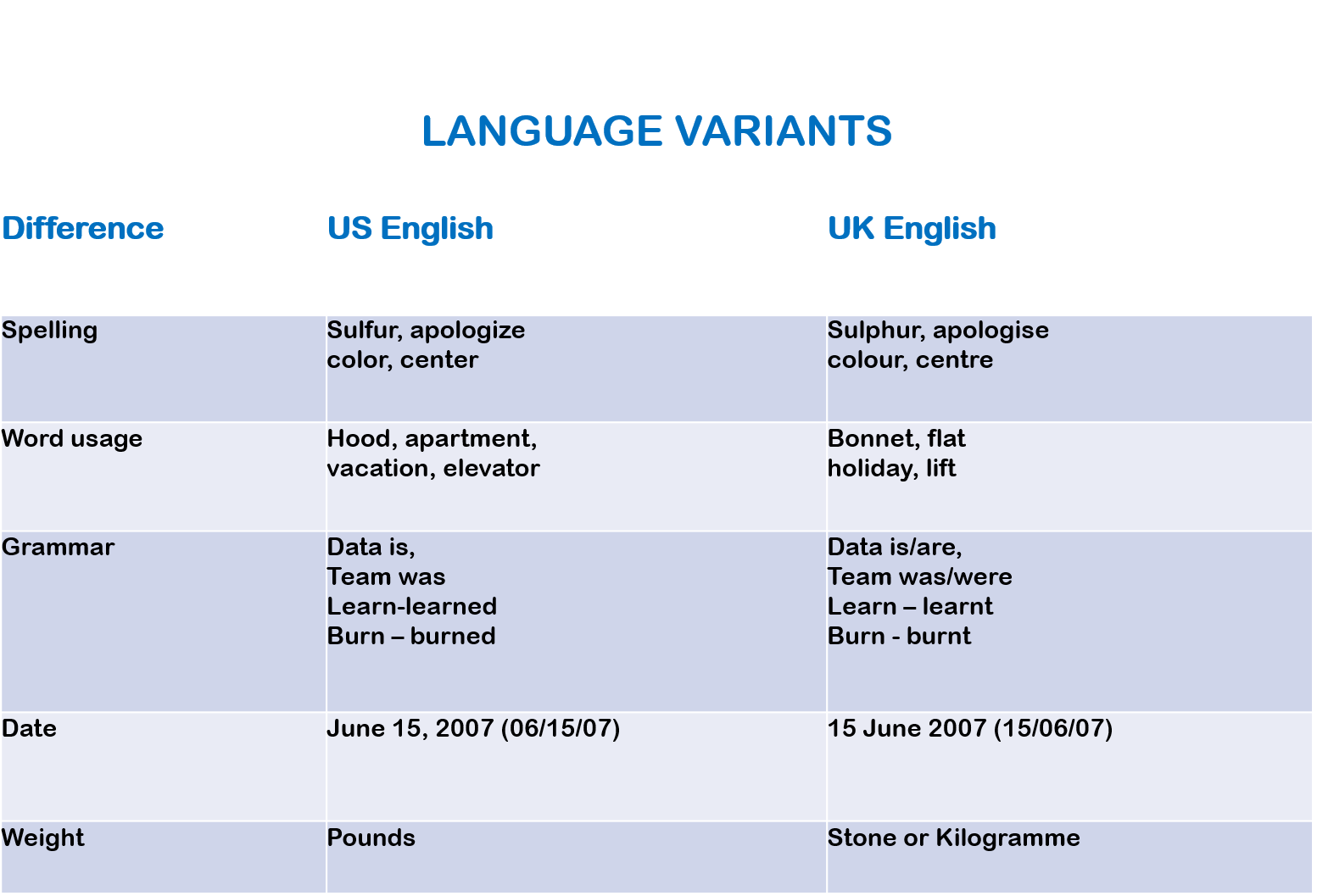 the-english-language