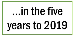 in the five years to 2019