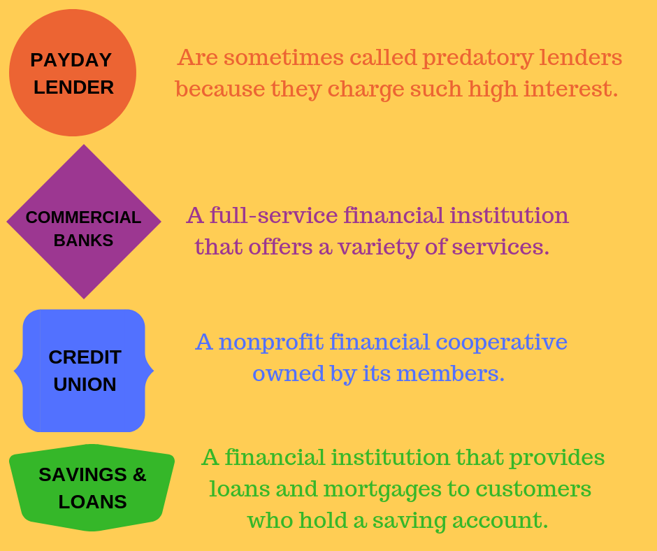 u1l3-financial-institutions