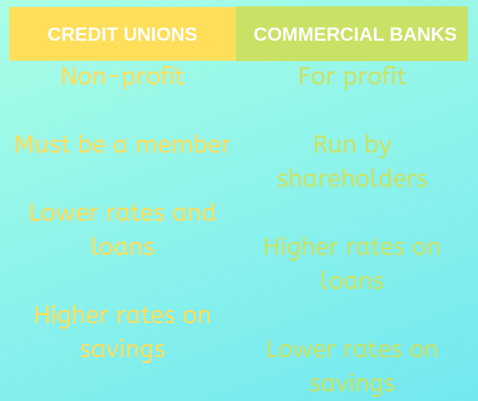 u1l3-financial-institutions