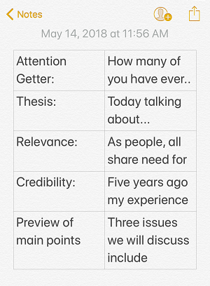 Introduction components including attention getter, thesis, relevance, credibility, preview and their stems to begin statements