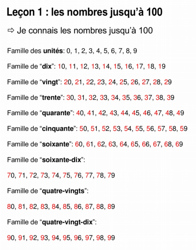 Lecons De Mathematiques Ce1 Lecons De Mathematiques Ce1