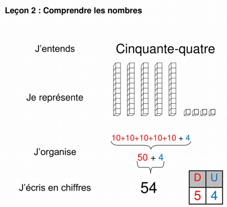Lecons De Mathematiques Ce1 Lecons De Mathematiques Ce1