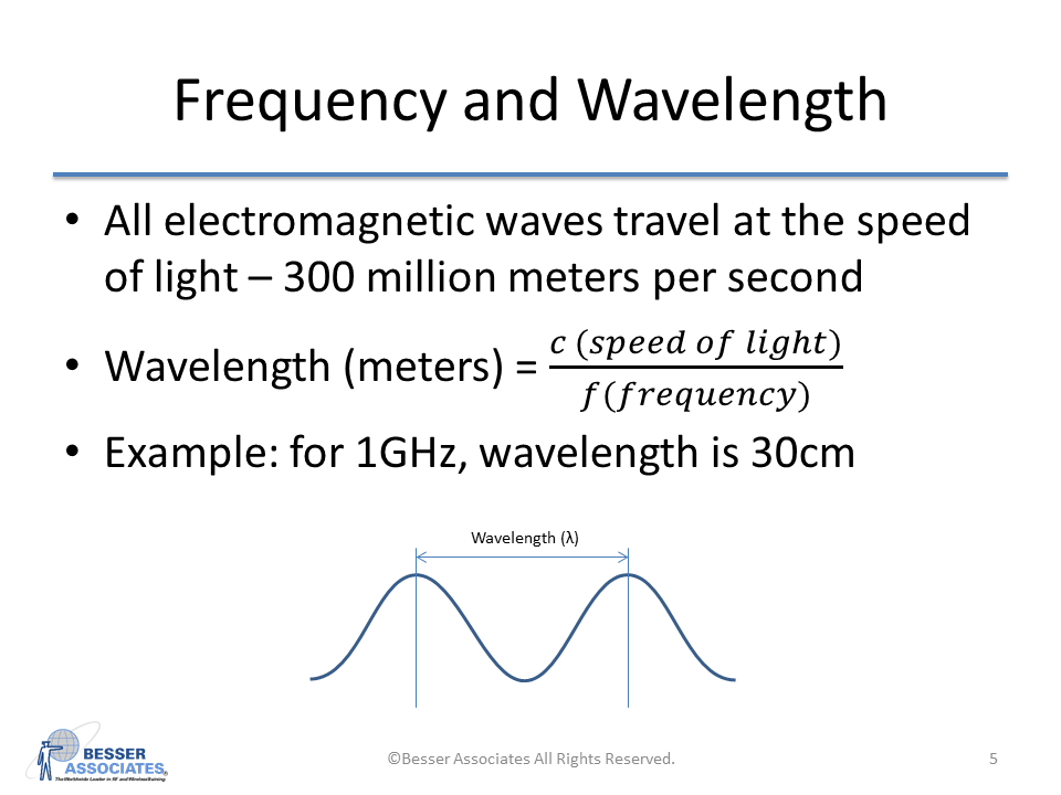 Amplitude Definitions