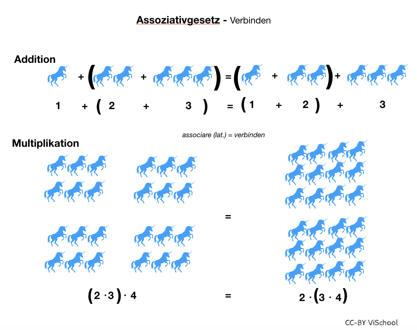 Assoziativgesetz