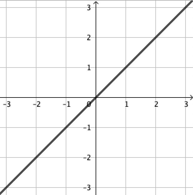 Прямая y 6x 9 параллельна касательной
