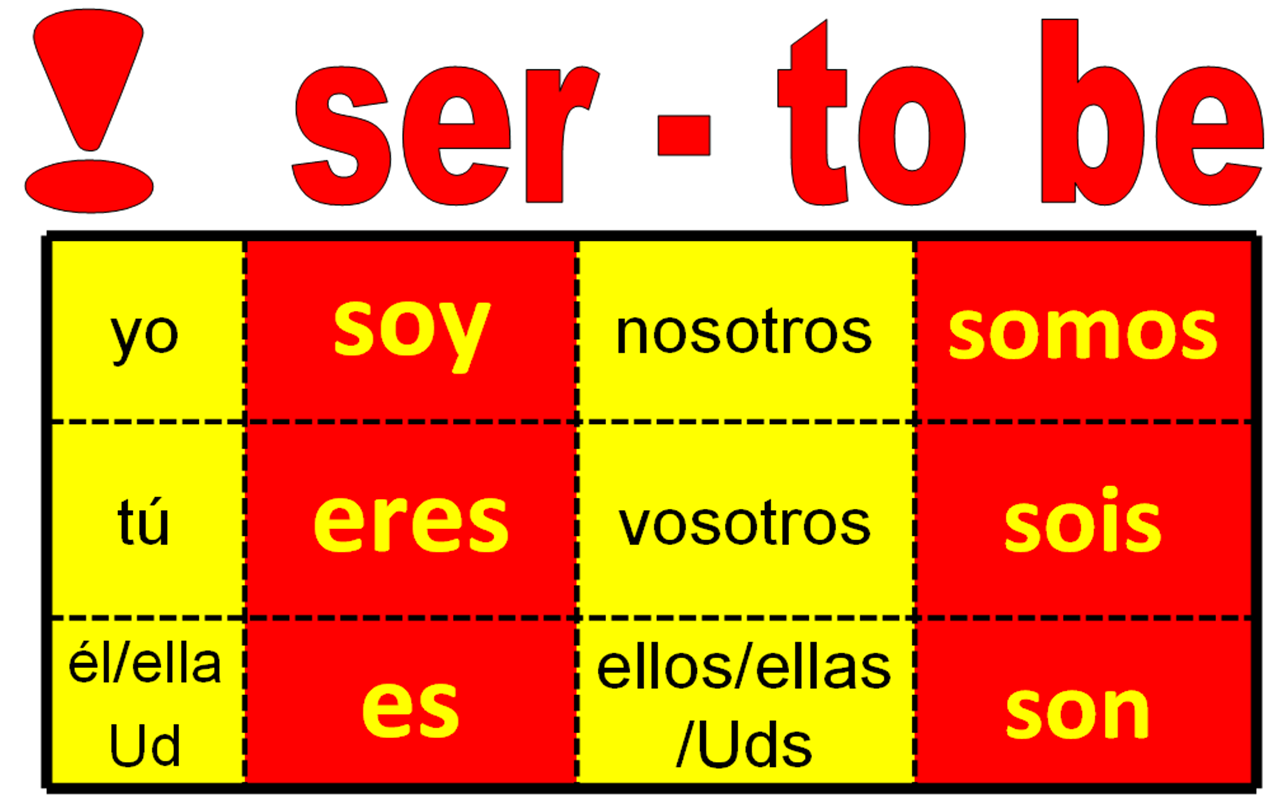 Испанский espanol. Спряжение глагола ser в испанском. Verbo ser испанский. Глагол ser в испанском. Спряжение глагола ler испанский.