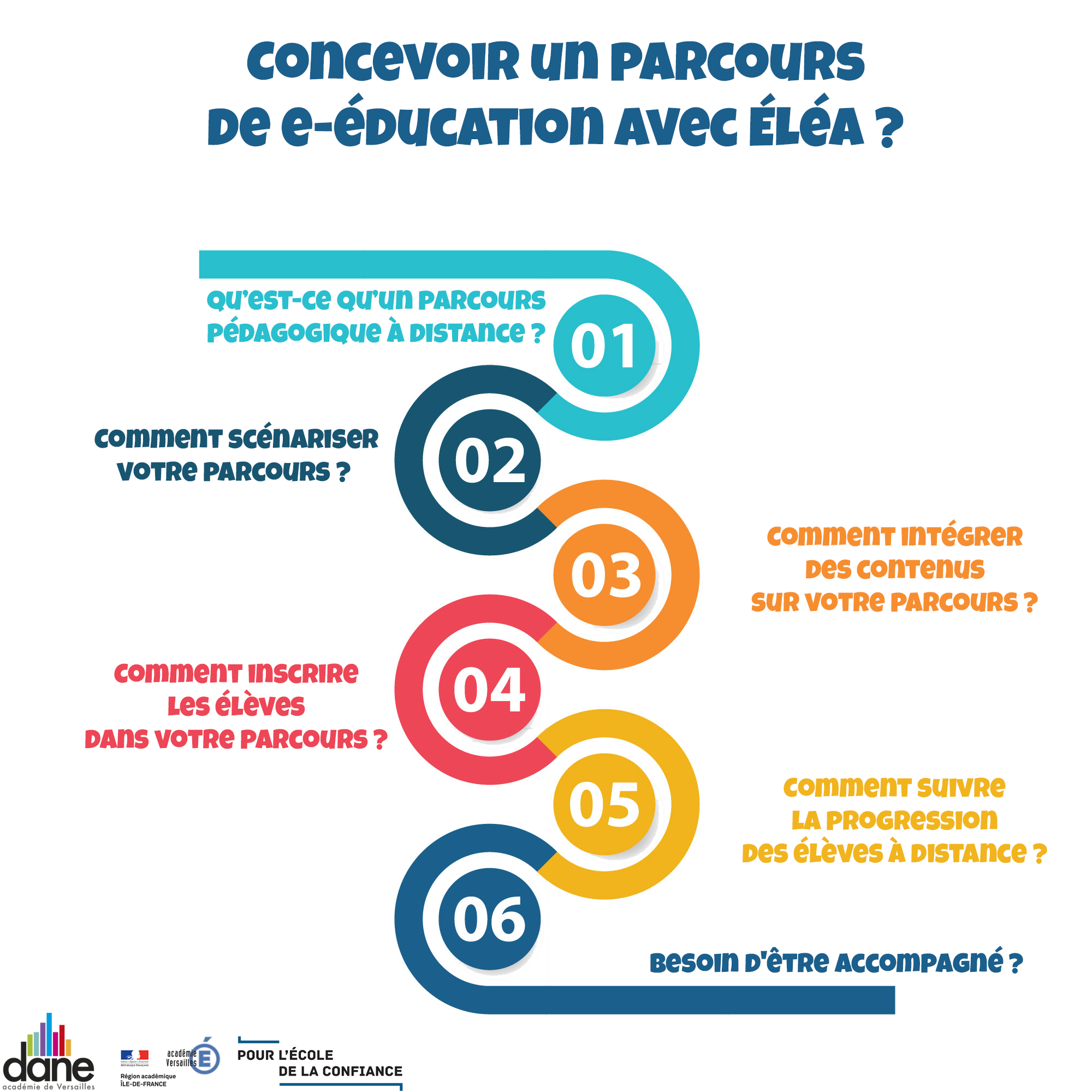 Accompagner vos élèves à distance grâce un parcours pédagogique