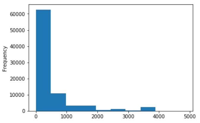 I'm sorry but you need to see the graph to answer this question.