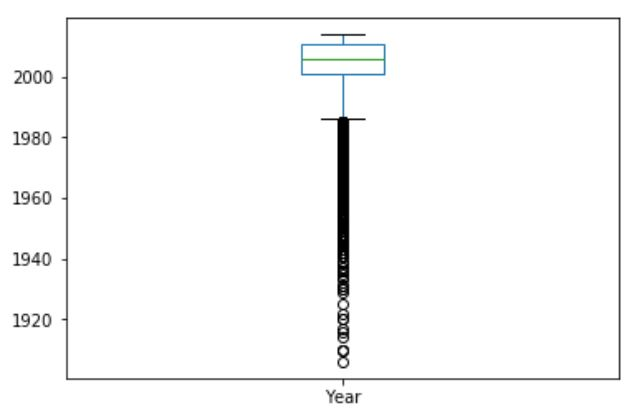 I'm sorry, but you need to see the graph to answer this question.