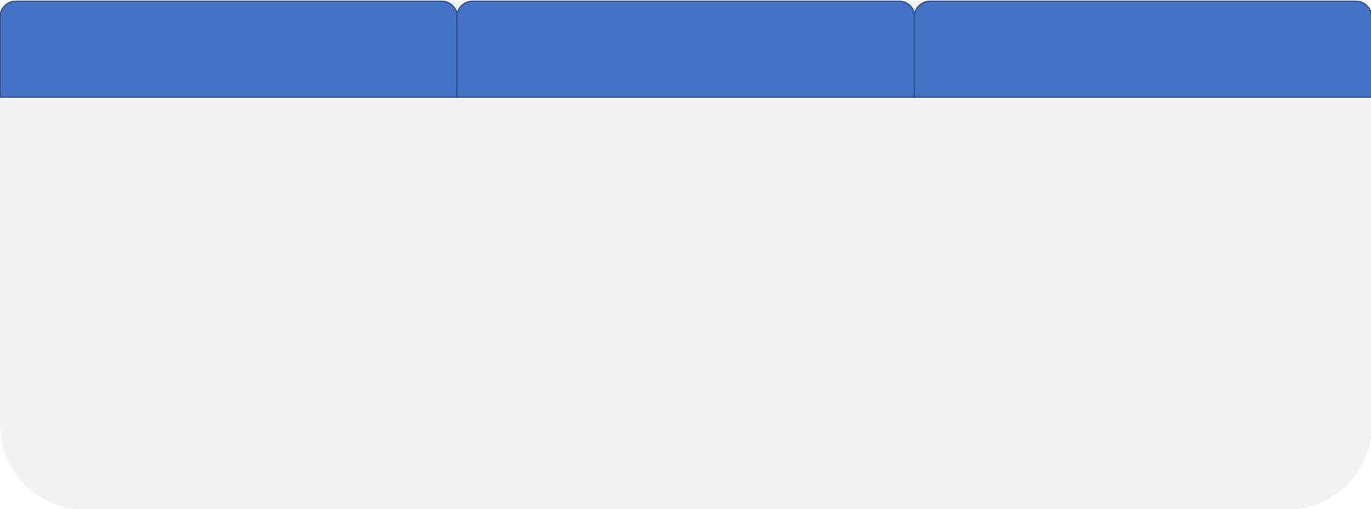 tab 0