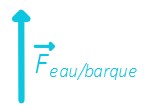 action verticale vers le haut de l'eau sur la barque