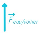 action verticale haut eau/voilier