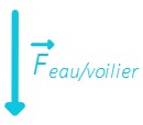 action verticale bas eau/voilier