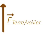 action verticale haut Terre/voilier