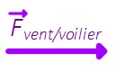 action droite vent/voilier