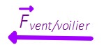 action gauche vent/voilier