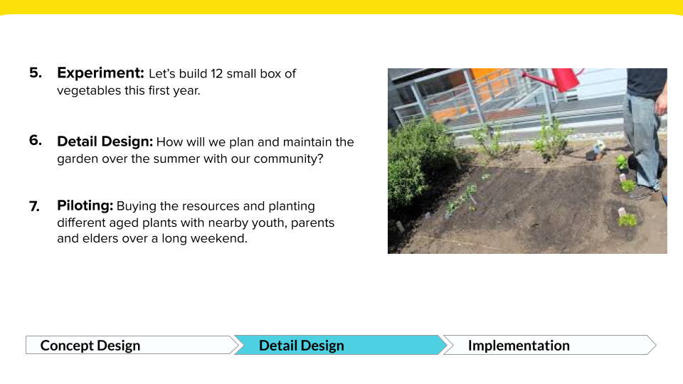 A community garden – detail design