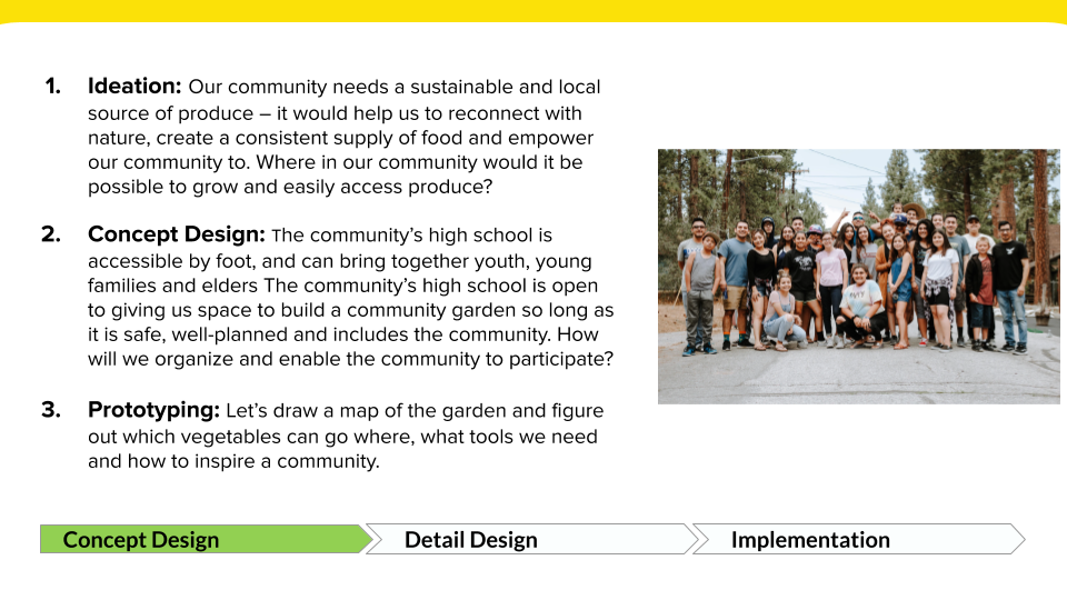 A community garden – concept design